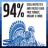 BIXBI Rawbble Freeze Dried Cat Food, Turkey Recipe, 3.5 oz - 94% Meat and Organs, No Fillers, USA Made