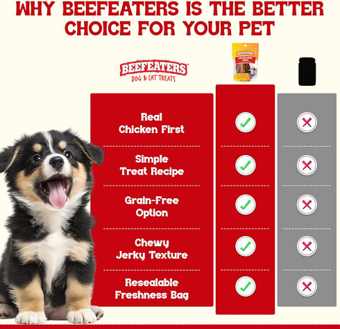 38oz, 100% Beefeaters Chicken Jerky Strips for Dogs Real Chicken Breast, Oven-Baked, Grain-Free Dog Treats for Training