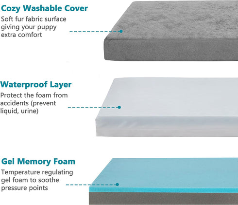 Orthopedic Memory Foam Dog Bed, Cooling Waterproof Pet Bed for Crate, Removable Washable Cover, L (35inch, 65Lbs)