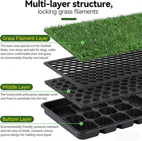 MHADBKH 3-Layer Artificial Grass Dog Potty Pad with Tray, Washable Reusable Puppy Training Pad for Indoor Outdoor Use