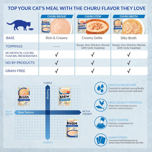 INABA Churu Stew for Cats: Broth Gelée with Shredded Chicken Side Dish Pouch, 1.4 Ounces per Pouch, 12 Pouches
