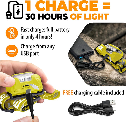 Foxelli USB-C Rechargeable LED Headlamp - Super Bright Lightweight Head Lamp for Running, Camping, Hiking & Work