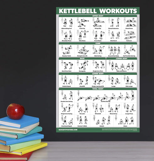 QUICKFIT 2 Pack Kettlebell Workout Exercise Poster Set - Volume 1 & 2, Laminated Chart, 18” x 24 "