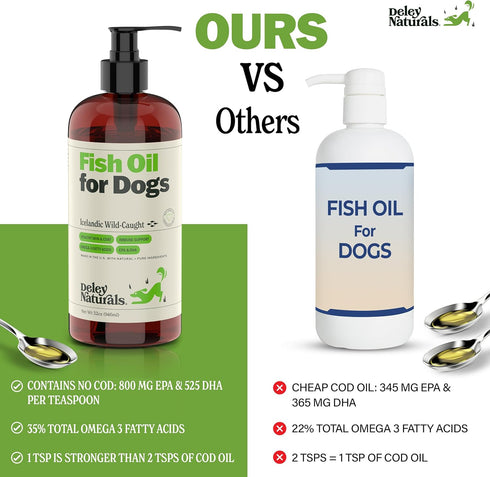 Wild Caught Fish Oil for Dogs - 16oz - Omega 3-6-9, Reduces Shedding, Supports Skin, Coat, Joints, Heart