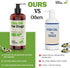 Wild Caught Fish Oil for Dogs - 16oz - Omega 3-6-9, Reduces Shedding, Supports Skin, Coat, Joints, Heart