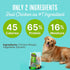 Waggin' Train Limited Ingredient, Grain Free Dog Treat; Chicken Jerky Tenders - 18 oz. Pouch