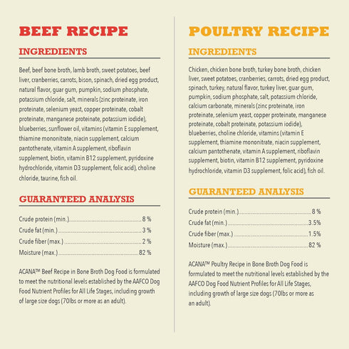 Pack: 12.8oz (6 Count, 3 ACANA Premium Chunks in Bone Broth Grain-Free Wet Dog Food Variety Beef + Poultry Recipes Cans