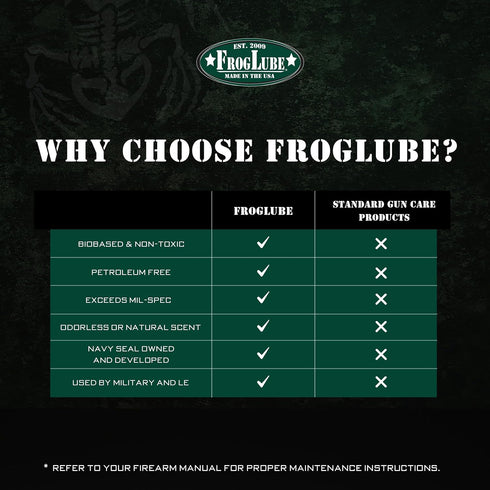 FrogLube C+LP Kit - Gun Oil and Cleaner - Gun Cleaner and Lubricant - Targets Carbon & Fouling - Metal Bonding