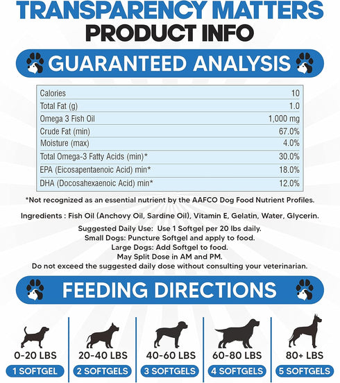 Omega 3 Fish Oil for Dogs, Salmon Oil Supplement for Shedding, Allergy Relief, 90 Fish Oil Pills