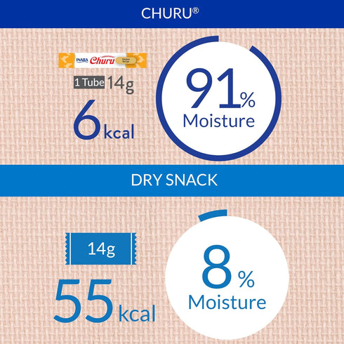 INABA Churu Cat Treats, Grain-Free, Lickable, Squeezable Creamy Purée Cat Treat/Topper, 0.5 Ounces Each Tube, 24 Tubes