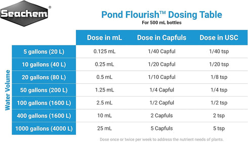 Seachem Laboratories Pond Flourish, 500 mL / 17 fl. oz