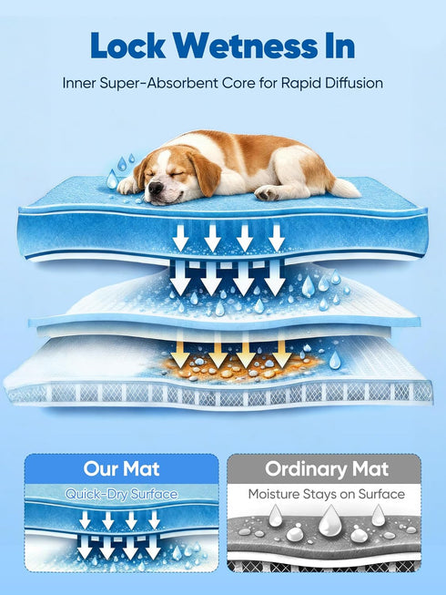24"x18" 3.0 Rywell Super-Absorbent Cooling Mat for Dogs Arc-Chill & Color-Changing Dog Cooling Mat, Stay Cool & Dry