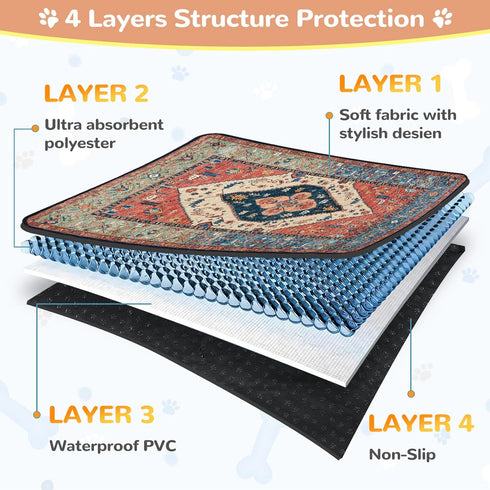 (2 Pack, 36"x36", Lahome Super Absorbent Washable Pee Pads for Dogs - Secure Floor Protection - Non-Slip, Leakproof