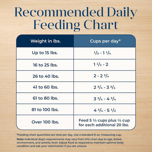 Blue Buffalo Basics Grain-Free Dry Dog Food, Salmon Recipe, Limited Ingredient Diet, 11-lb. Bag for Adult Dogs