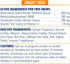 ProSense Hip and Joint Solutions, 60 Count, for Dogs, Advanced Strength Glucosamine Chews