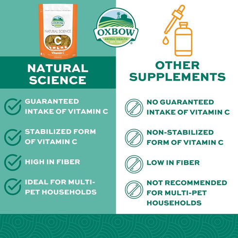 Recommended 4.2 oz Oxbow Natural Science Vitamin C Supplement, Vitamin C & High-Fiber Timothy Hay, Guinea Pig Items