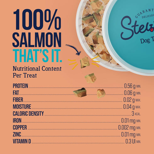 100% 2.75 oz ~55 65% Stewart Wild Salmon Dog Treats, Tub, Pieces, Freeze Dried Raw, Single Ingredient, Protein Training