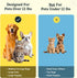 Jasper Dog Toothbrush, 360º Dog Tooth Brushing Kit, Clear 2-Pack for Dog and Cat Teeth Cleaning