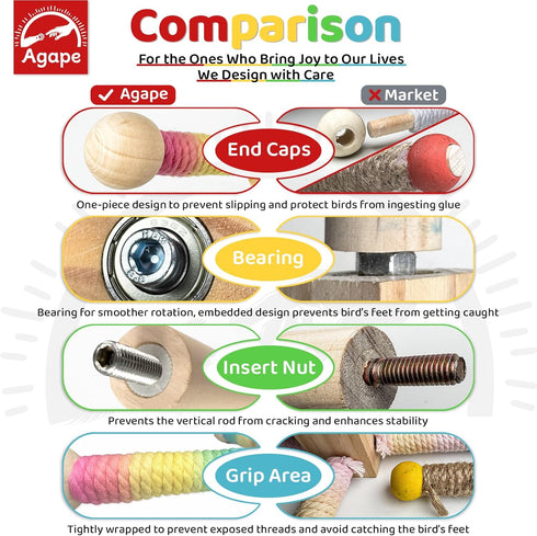 360 Finches Agape Bird Toy, Parrot Interactive Rotating Perch, Bird Cage Accessories for Small and Medium Parrots