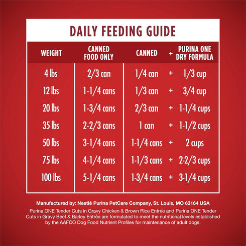 Pack (2 Packs 6) 13 oz. Purina ONE Tender Cuts in Gravy Chicken and Brown Rice, and Beef and Barley Entrees Wet Dog