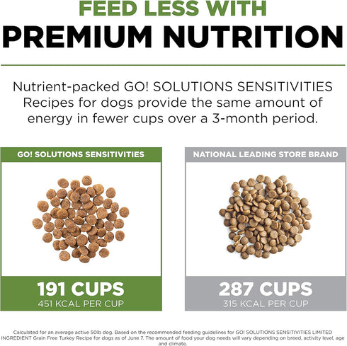 GO! SOLUTIONS Sensitivities Turkey Recipe, Limited Ingredient Dog Food, 3.5 lb, Grain Free for Sensitive Stomachs