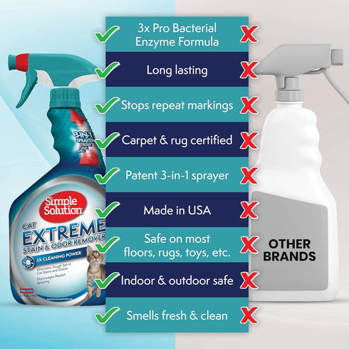 32oz (Pack 2) Simple Solution Extreme Cat Stain Eliminator, Stain Remover for Cats, Kitten Essentials, Floor Cleaner