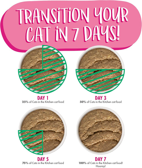 Weruva Cats in The Kitchen, Grain-Free Natural Wet Pate Cat Food Pouches, Meowiss Bueller, 3oz, Pack of 12