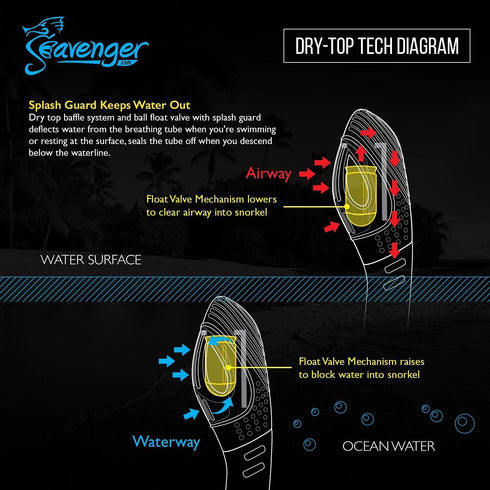 Set Seavenger Snorkel with Aviator Mask