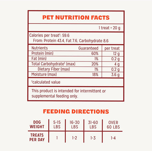 100% 32 Pur Luv Chicken Jerky Dog Treats, Made with Real Chicken Breast, Ounces, Healthy, Easily Digestible