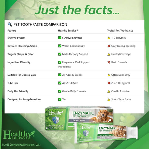 4 Oz 5-Enzyme Healthy Surplus - Enzymatic Dog Toothpaste (Poultry - Chicken Flavor) for Dogs & Cats - Compare to Virbec
