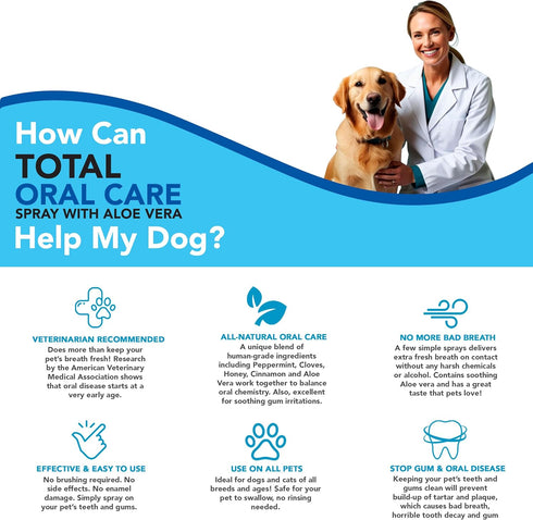 Dog Breath Freshener: Eliminate Bad Breath and Prevent Oral Disease in Dogs and Cats - Teeth Cleaning Spray with Aloe