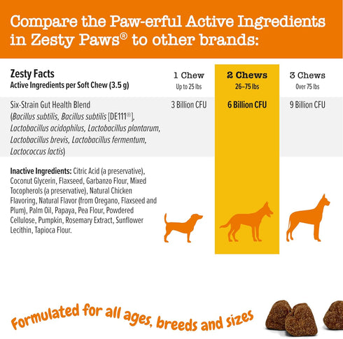 Zesty Paws Probiotics for Dogs - Digestive Enzymes for Gut Flora and Bowel Support - Chicken Soft Chew