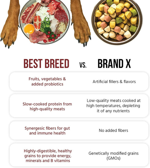 Best Breed Large Breed Dog Diet, Natural Dry Dog Food Made in USA - 4lbs.