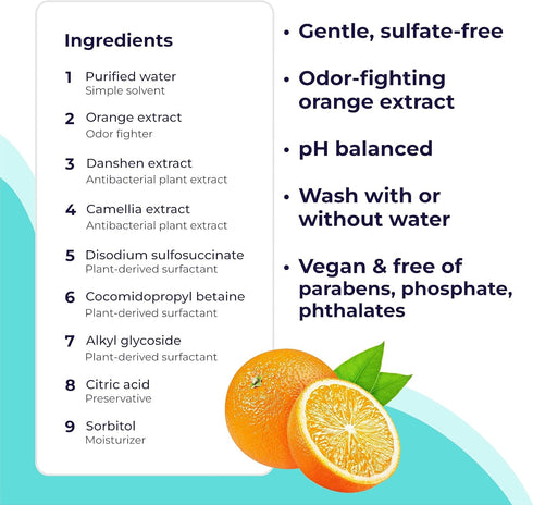 Magic Foam - Sulfate-Free, Waterless Shampoo Paw Cleaner for Dogs, Cats, and Pets - Odor Control Wash