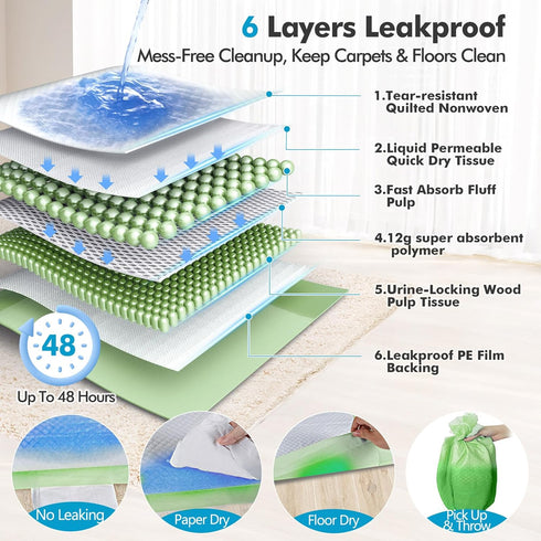 4XL 36"x36" 30 Counts-Green Gimars Thicken Heavy Absorbency Dog Pad Extra Large- Jumbo Disposable Polymer Quick Dry No