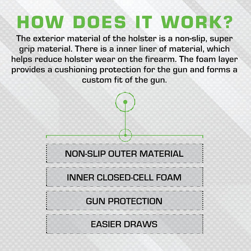 Sticky Holsters MD-3 Medium Tactical Gear Holder, Ambidextrous Design, Fits 3.5"-4" Barrel