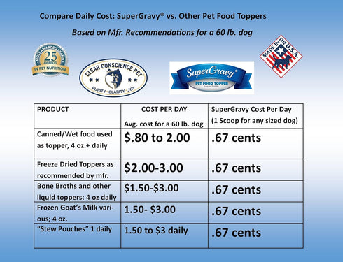 SuperGravy Original Trio, 30-Scoop Bags, Natural Dog Food Gravy Topper, Human Grade, Gluten Free, Grain Free