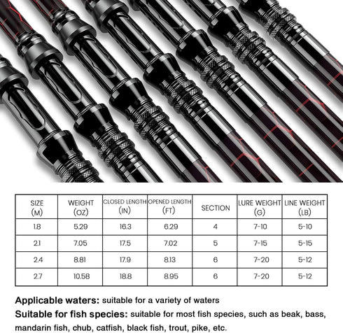 Fishing Rod and Reel Combos - 1.8M High Carbon Fiber Telescopic Fishing Pole with 12+1 Full Metal Ultra Smooth Reel