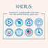 RADIUS USDA Organic Dental Solutions Adult Kit 2 Units | Includes 1 Dog Toothbrush & 1 0.8oz Non Toxic Toothpaste