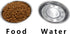 Dog Bowls Cat Bowls 5-Pack (Stainless Steel Bowls, Dish)