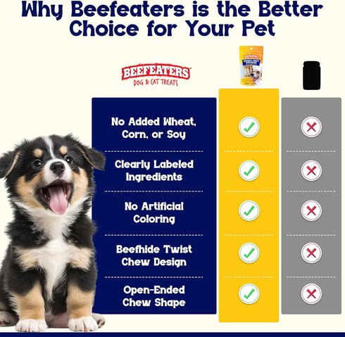 5in 36oz Beefeaters Beefhide Twist Sticks with Real Chicken - Dog Rawhide Chews for Clean Teeth & Training, High
