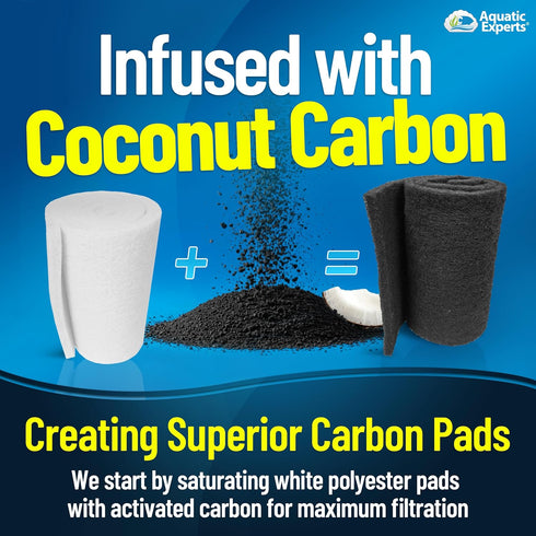 Aquarium Carbon Pad - Cut to Fit Carbon Filter Media for Crystal Clear Fish Tank and Ponds (10.5 Inch Width, 36 Inch