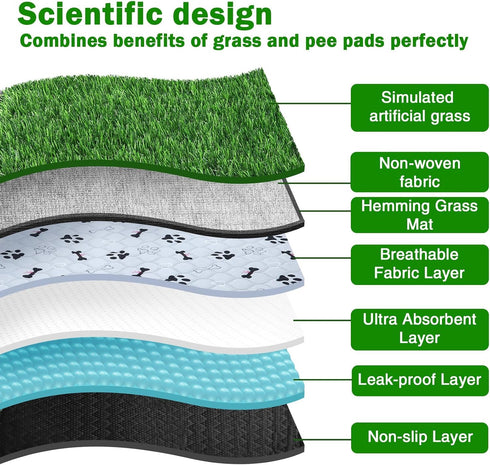 Dog Grass Mat with Pee Pad 38×23", Large Indoor Dog Litter Box, Waterproof Patio Potty Tray for Reusable Washable