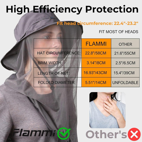 Flammi Mosquito Net Safari Hat with UV Protection, Boonie Hat for Men and Women, Neck Flap