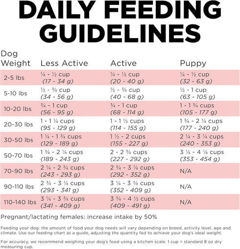 GO! SOLUTIONS Carnivore Protein Rich Dry Dog Food - Grain Free Salmon and Cod Recipe, 3.5 lbs
