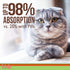 Licks Pill-Free Senior Cat Supplement - Joint Support & Digestion for Older Cats - 10 Use