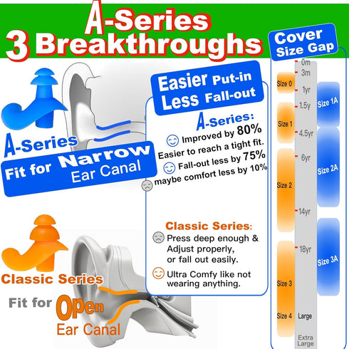 WaterDam Swimming Ear Plugs, Waterproof Ultra Comfy Earplugs Prevent Swimmer's Ear for Small and Large Ear Men Women