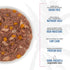 Tiki Cat Aloha Friends, Tuna, Tilapia & Pumpkin, Grain-Free Wet Cat Food for All Life Stages 3 oz. Cans (Pack of 12)