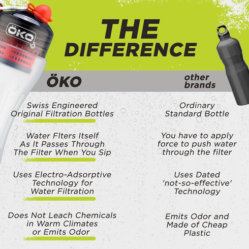 ÖKO Advanced Water Bottle with Filter, NASA Technology, 650ml, Charcoal