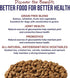 Best Breed Dr. Gary's Grain Free Ocean Recipe Dry Dog Food, Natural for All Breeds and Sizes, 4lbs